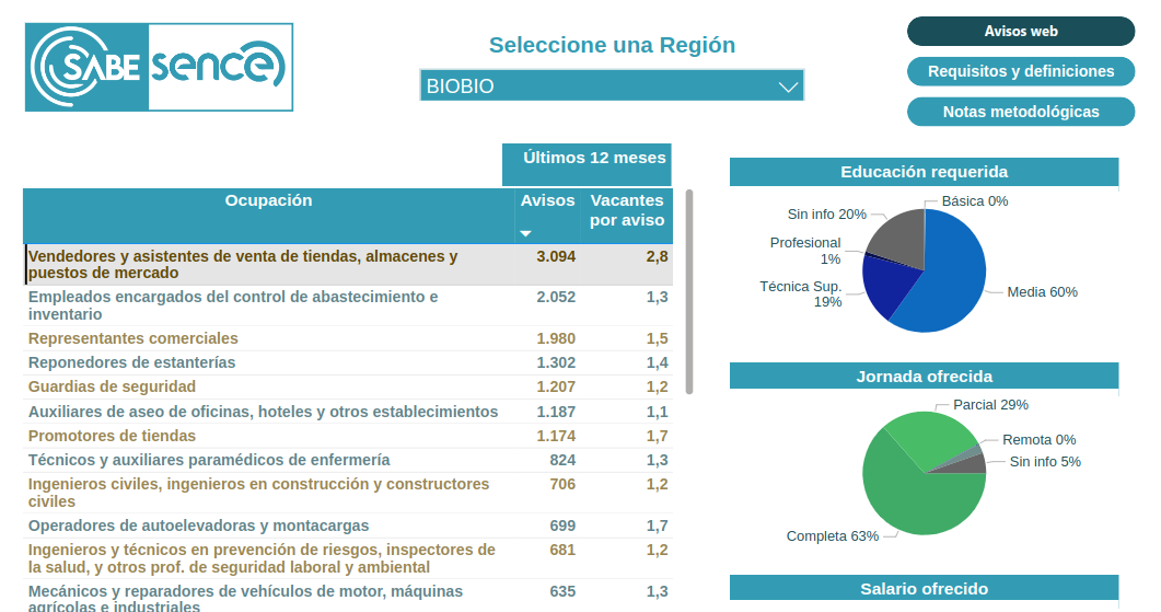 bolsa de trabajo Chile