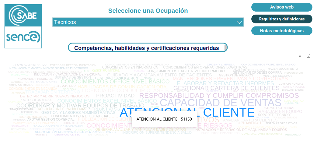 Revisa aquí cuáles son las ocupaciones y competencias más demandadas en la bolsa de empleo