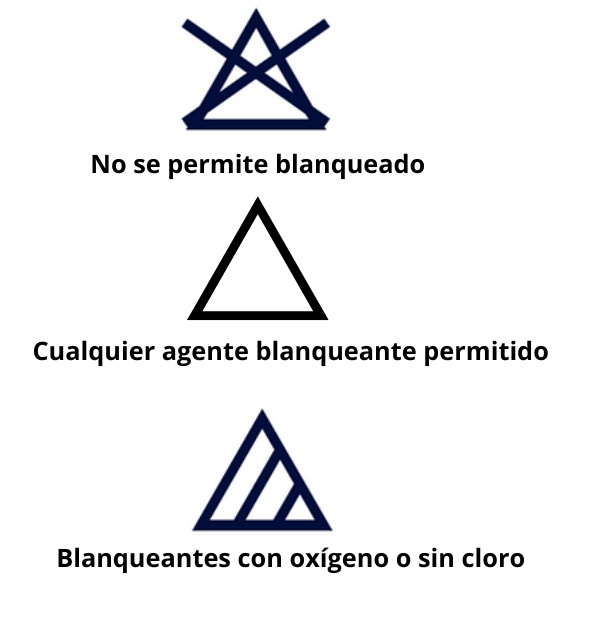 Qué significan las etiquetas de lavado de ropa: aprende a leerlas para no dañar tus prendas