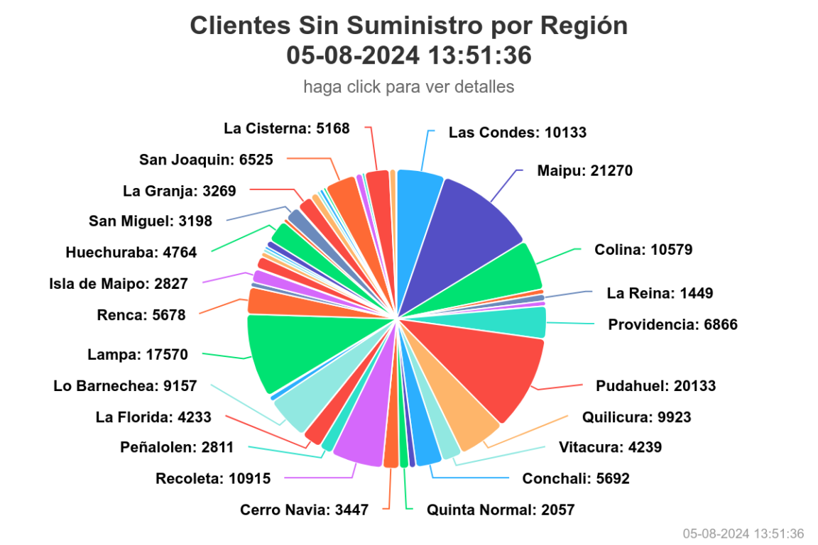 Revisa aquí cuántas personas siguen sin luz en todo Chile y cuáles son las regiones más afectadas