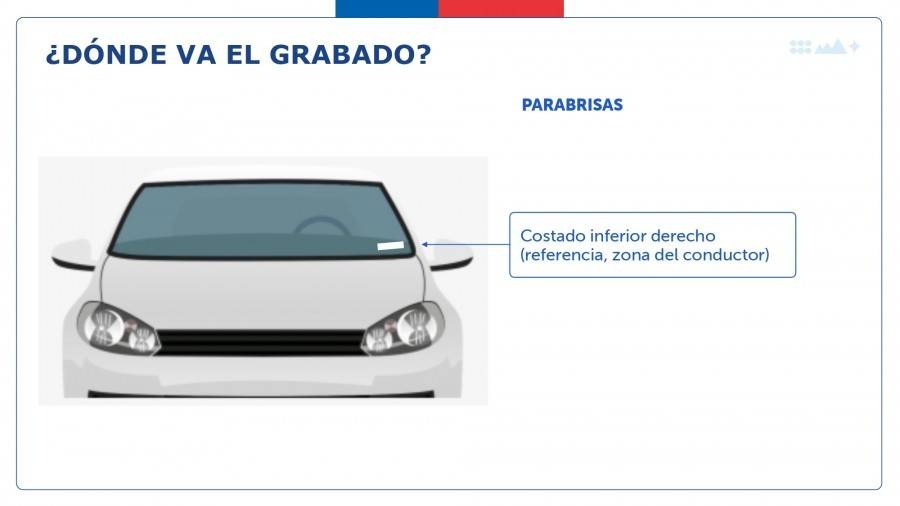 Hasta cuándo es el plazo final para grabar la patente en vidrios y espejos de vehículos qué características deben tener.