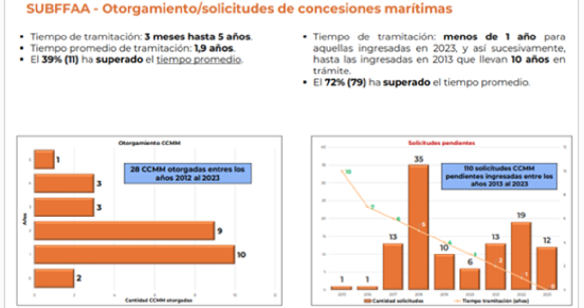 Tabla de concesiones en la industria salmonera