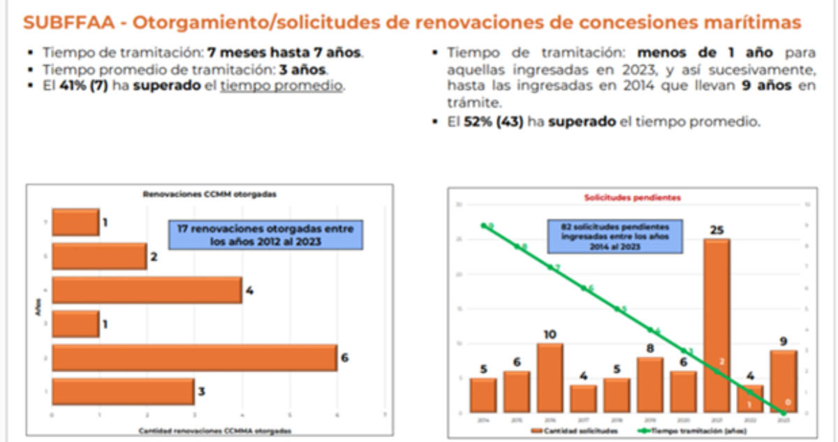 Tabla de concesiones industria salmonera 