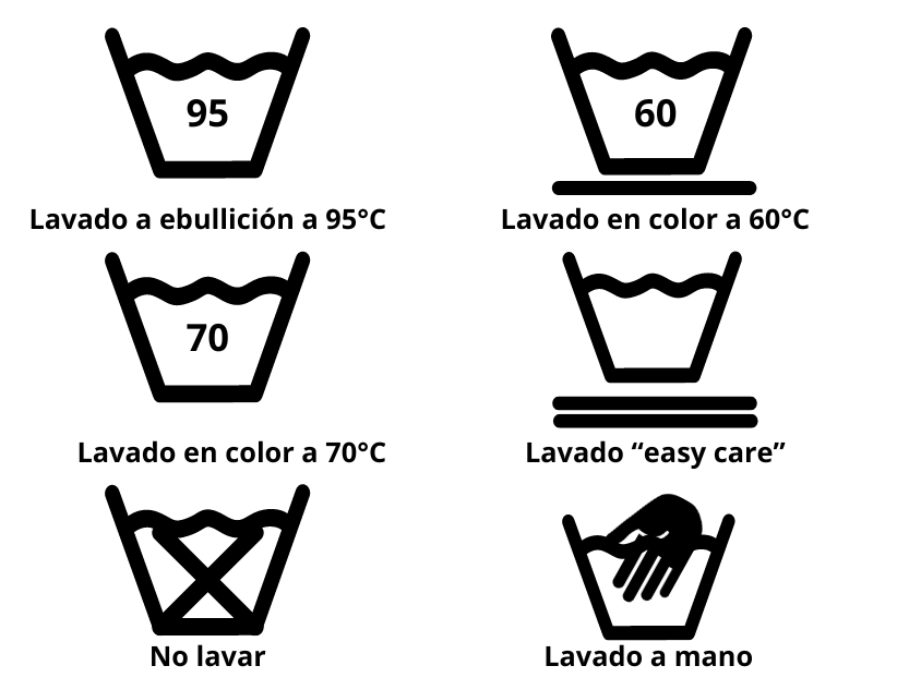 Qué significan las etiquetas de lavado de ropa: aprende a leerlas para no dañar tus prendas