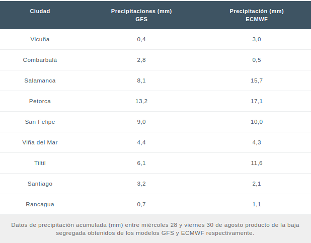 Cuánto lloverá esta semana en Chile según el pronóstico del tiempo