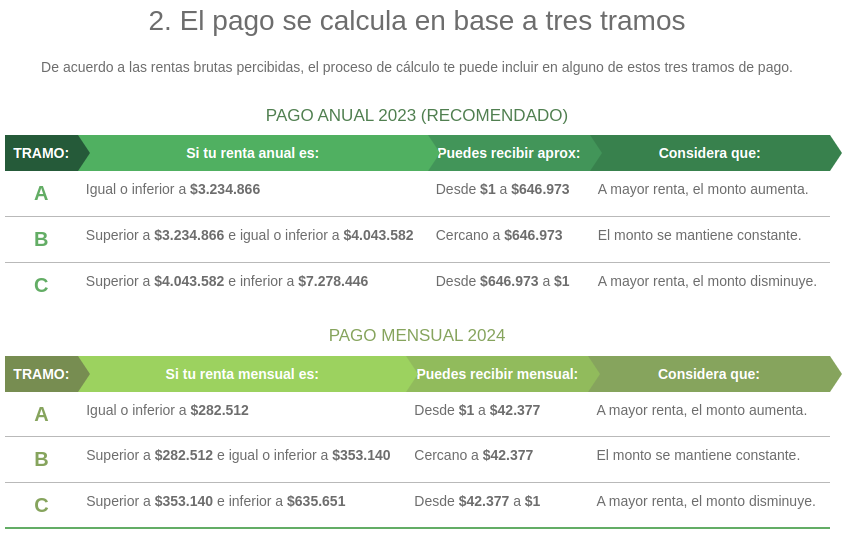 Consulta si te corresponde el pago del Subsidio de Empleo Joven con tu RUT aquí