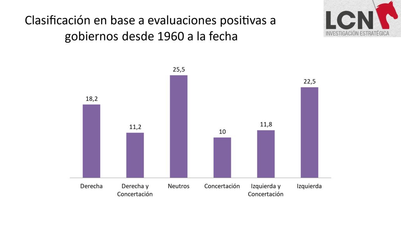 Elecciones presidenciales chile 2025