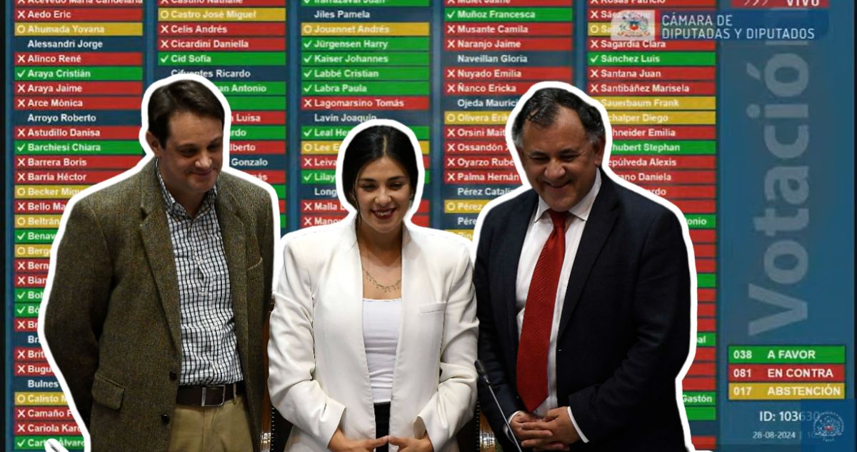 Con 81 votos en contra rechazan censura a la mesa de la Cámara para bajar a diputada Cariola (PC)