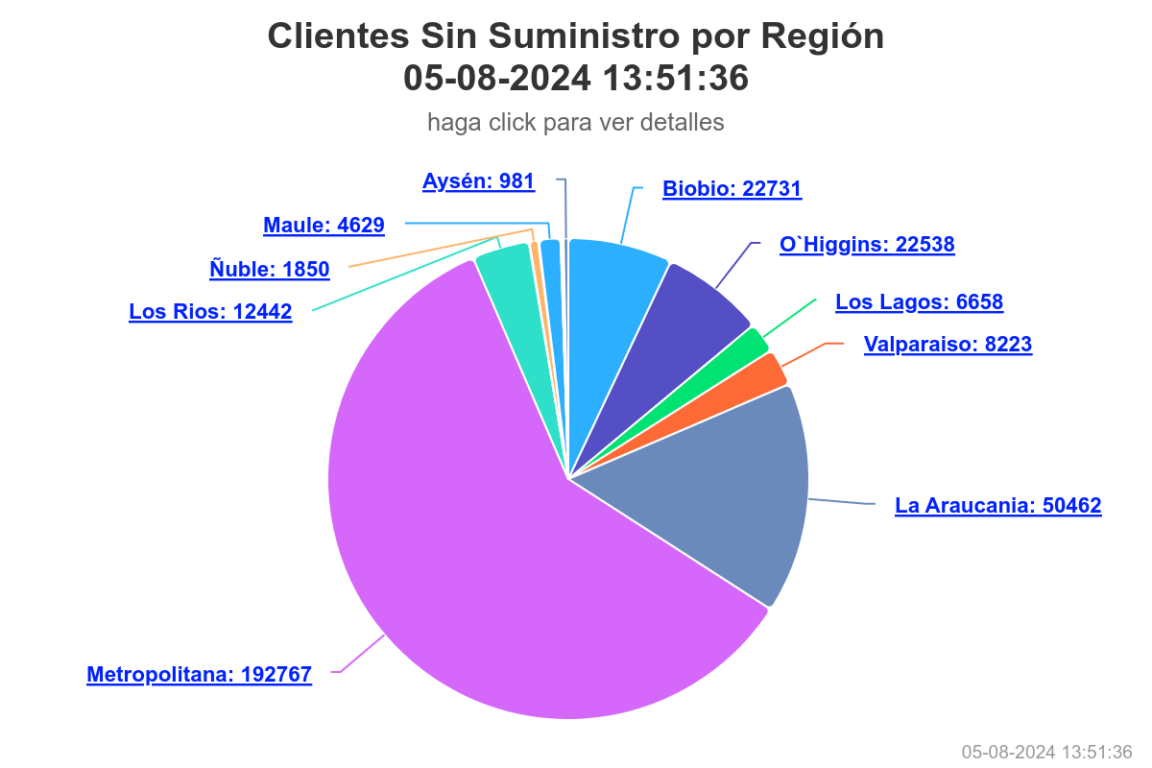 Revisa aquí cuántas personas siguen sin luz en todo Chile y cuáles son las regiones más afectadas