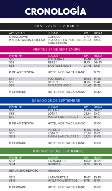 Dónde, cuándo y cómo serán las carreras y recorridos del Campeonato Mundial de Rally (RWC) en el Bío Bío Concepción.