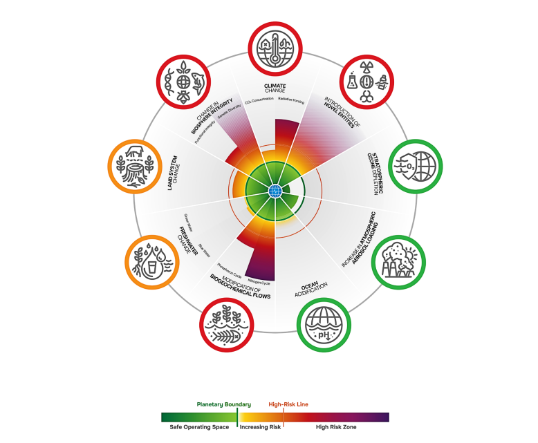 Control de salud de la Tierra emite alerta roja: 