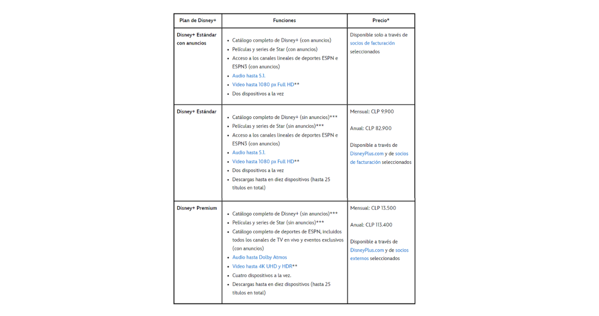Cláusula de precios de Disney+