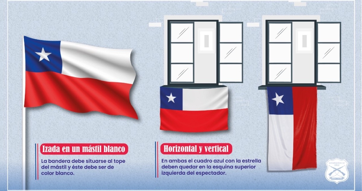 Cómo colocar izar la bandera de Chile según la ley, cuáles son las multas y qué días es obligatorio