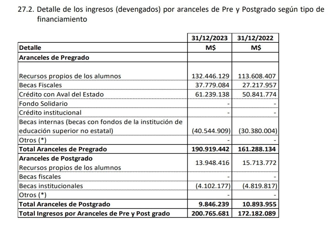 Por qué Fiscalía envestiga a Marcela Cubillos por su millonario sueldo de 17 millones en la Universidad San Sebastián (USS).