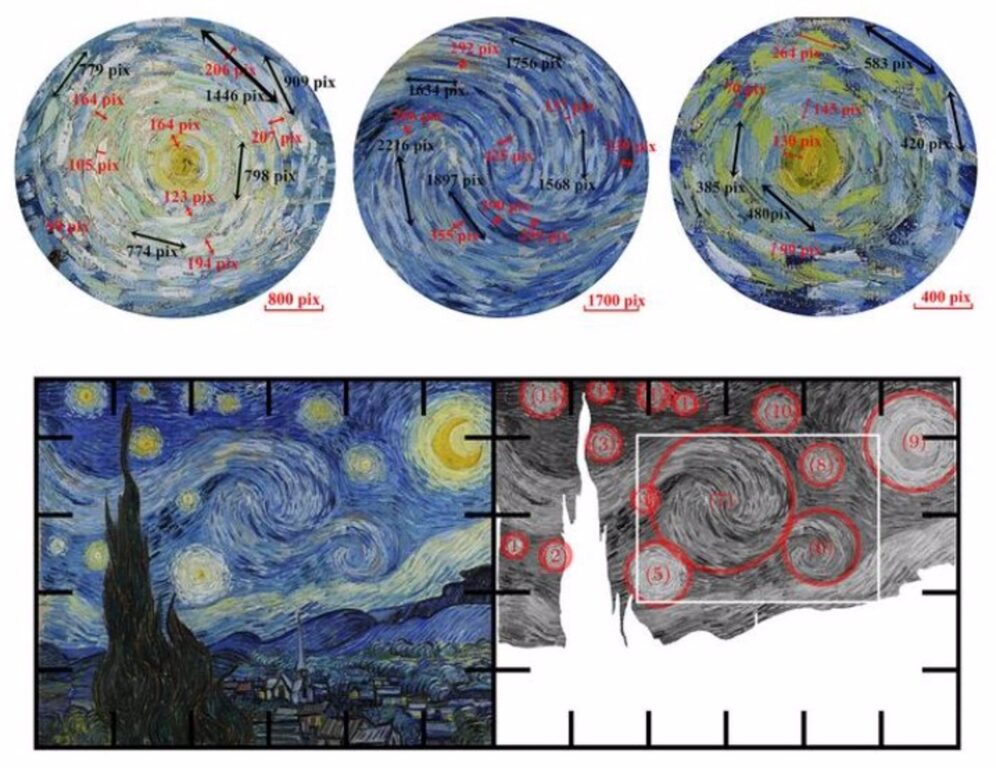 Científicos creen que Van Gogh ocultó un fenómeno de la física en su pintura "La noche estrellada"