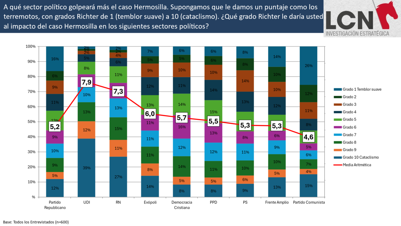 encuesta hermosilla 2