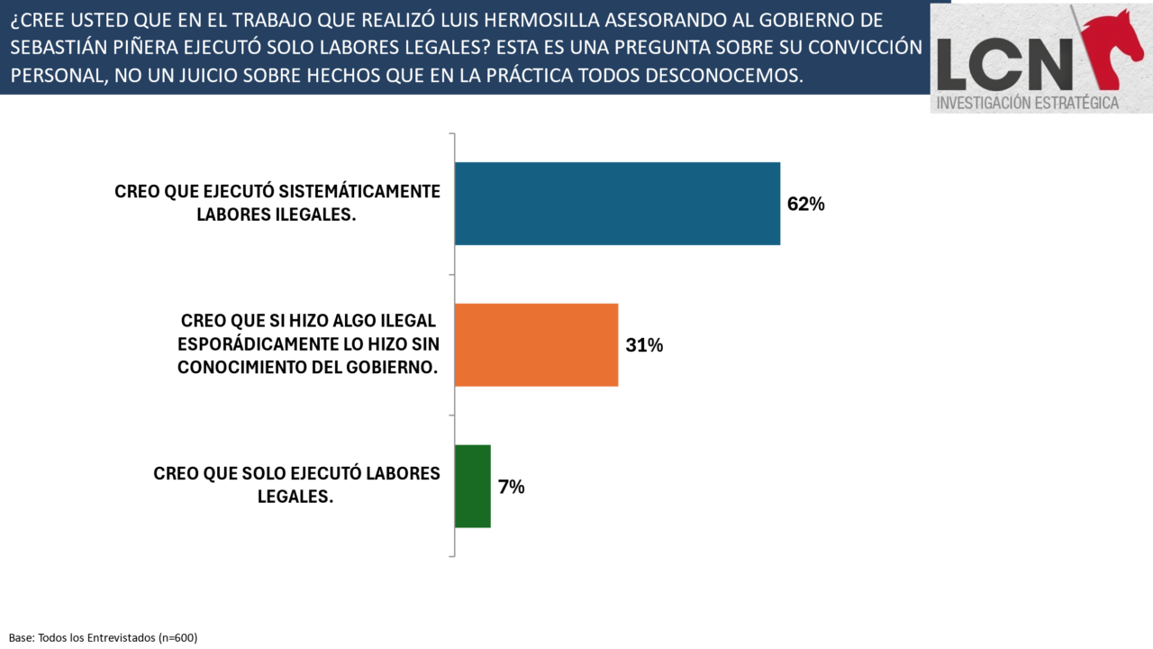 Hermosilla piñera