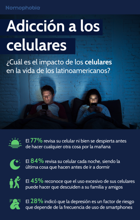 adicción y dependencia al celular 