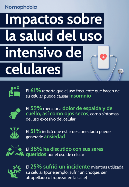 Nomofobia en América Latina