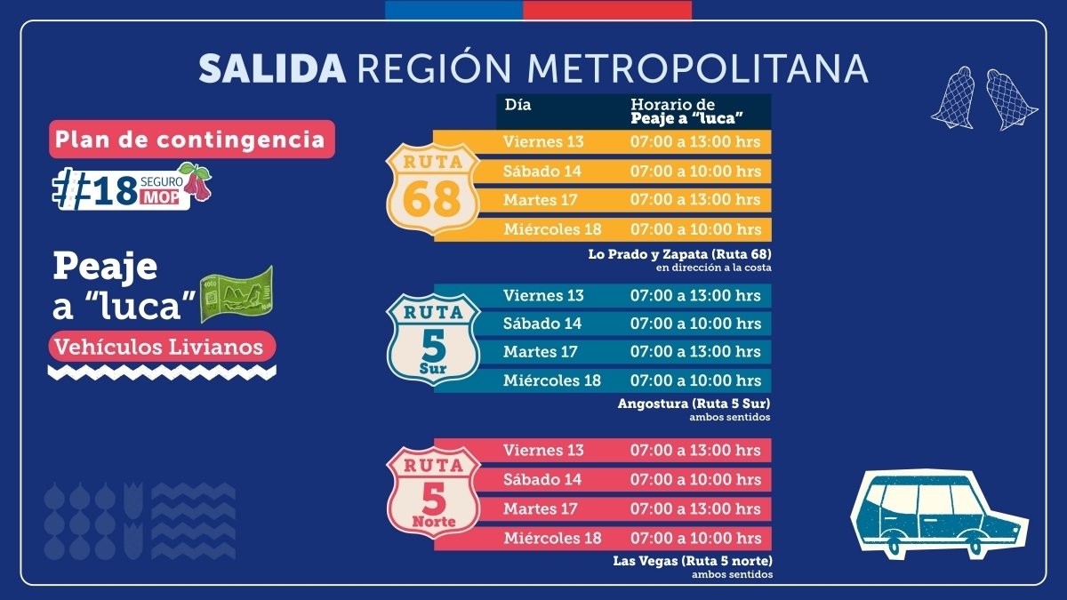 MOP anuncia extensión horaria del Peaje a Luca por Fiestas Patrias: revisa días y rutas para ahorrar