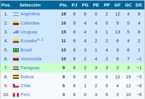 Cuándo y contra quién juega Chile en eliminatorias sudamericanas de la Conmebol para el mundial 2026