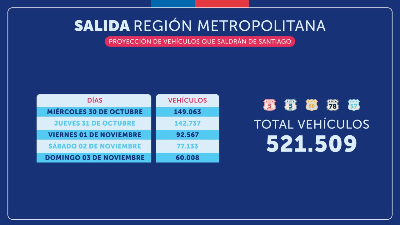 Medidas finde semana largo