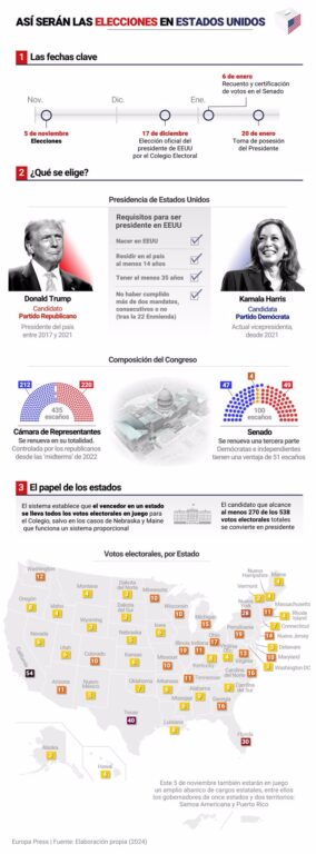 infografía