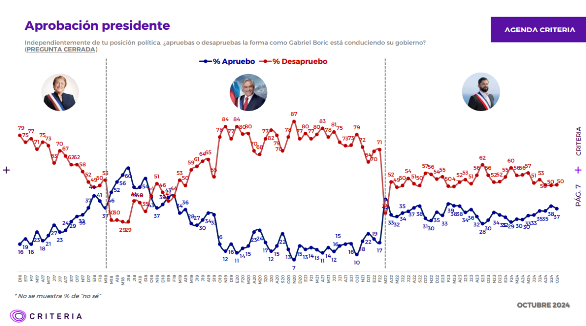 encuesta-criteria-gabriel-boric-1200x668.png