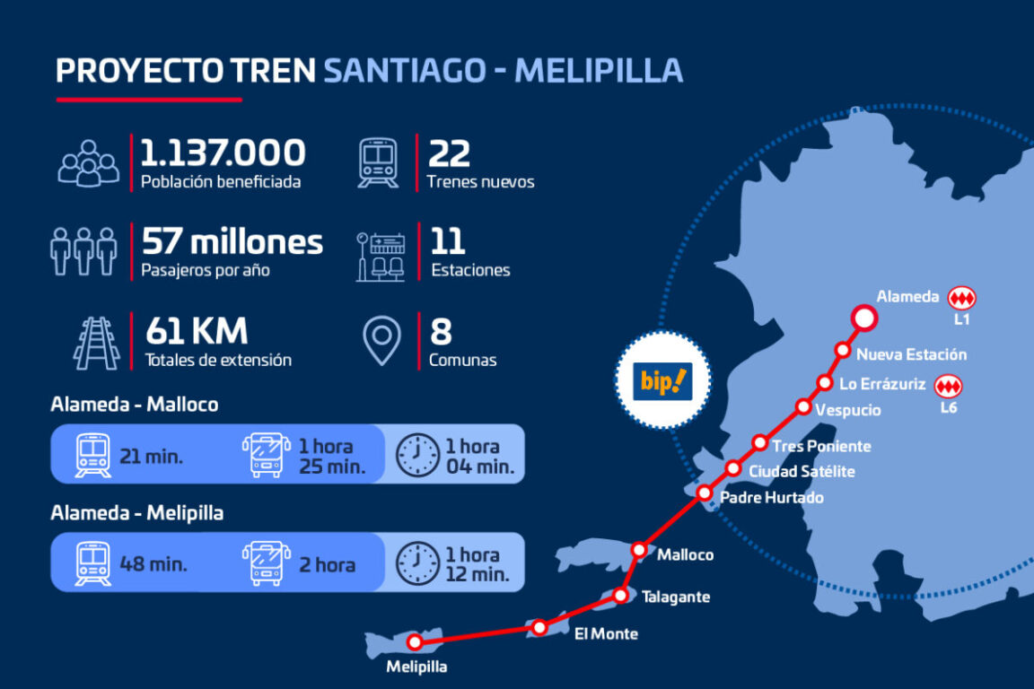 Mapa del Tren Alameda-Melipilla