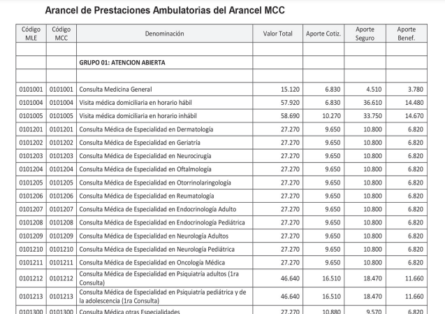 MCC Fonasa