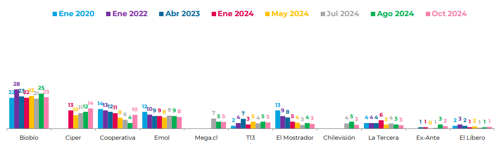 Mejor sitio para informarse