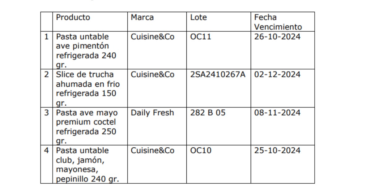 Cuáles son los productos con listeria en Chile según el Minsal