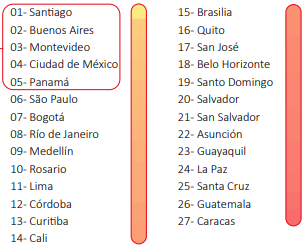 índice de ciudades inteligentes