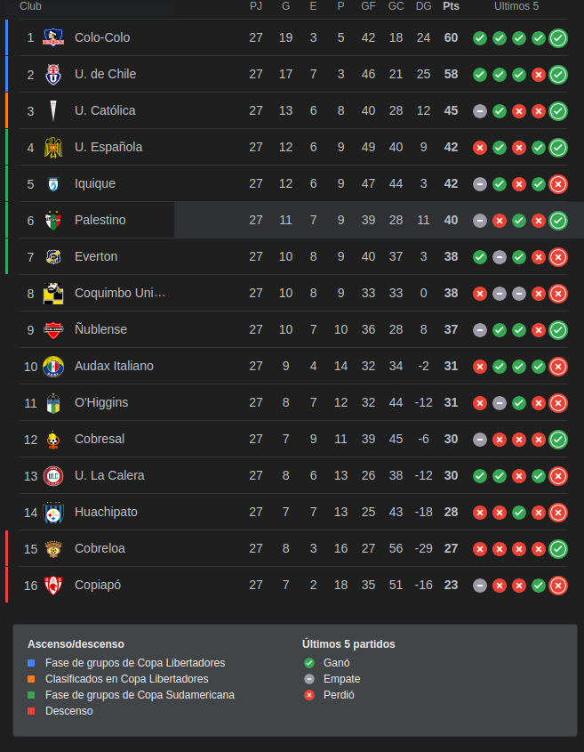 tabla-campeonato-nacional.png