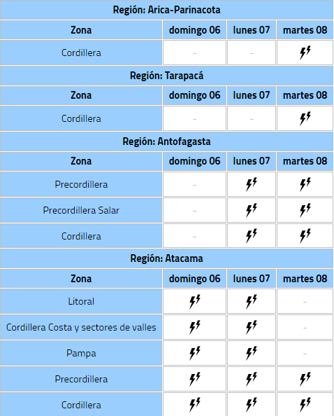 Tormentas Eléctricas en el Norte