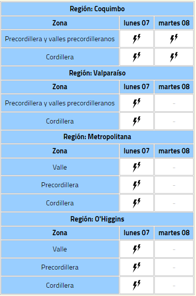 tormentas eléctricas zona central