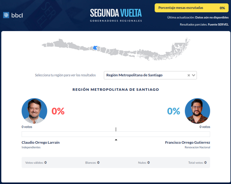 Revisa aquí los resultados y votos oficiales de las elecciones de segunda vuelta de gobernador regional en 11 regiones de Chile según el Servel