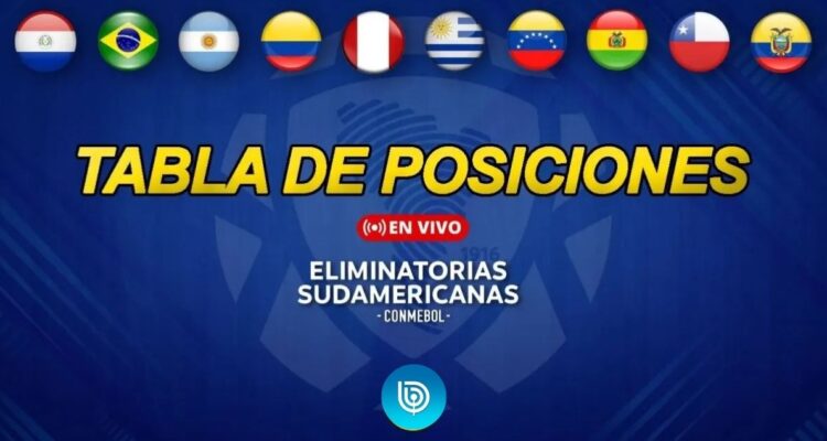 Así va la tabla de posiciones de las eliminatorias sudamericanas Conmebol para el Mundial del 2026 previo al partido de Chile vs Perú en Clasificatorias