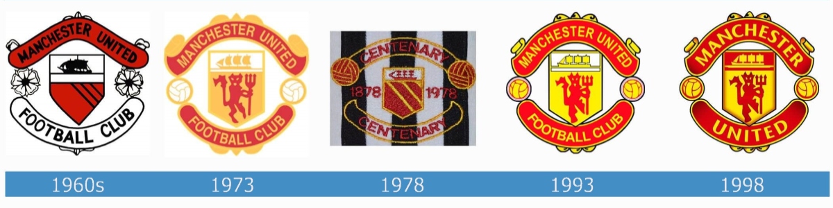 Escudos del Manchester United