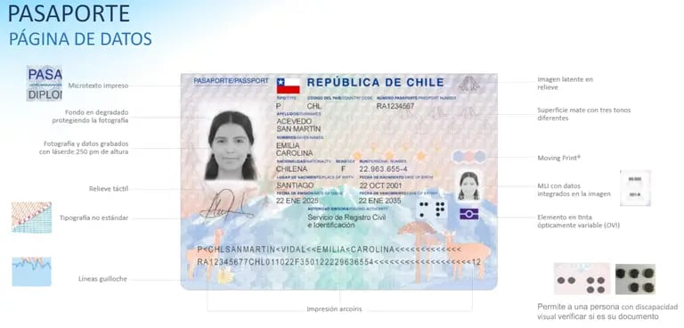 nuevo pasaporte