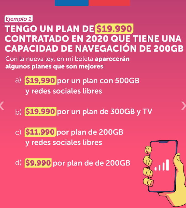 La nueva ley que obliga a compañías a avisarte que hay un plan de celular más barato que el que pagas