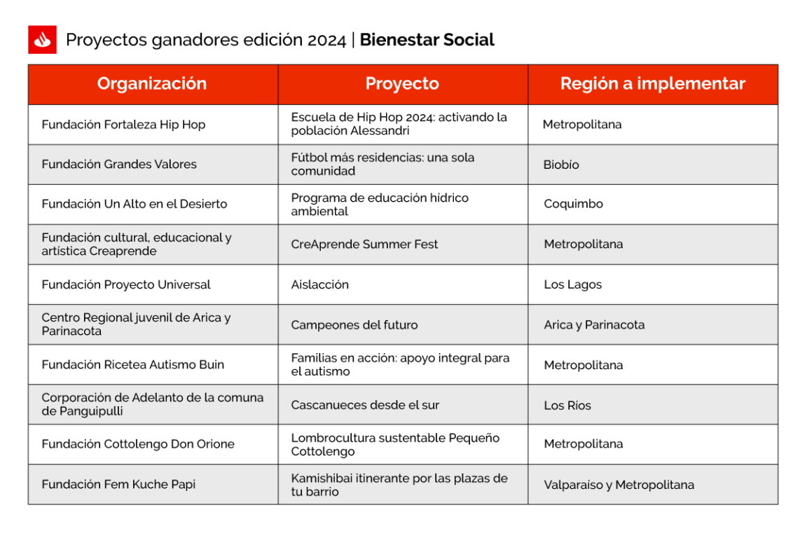 Ganadores en bienestar