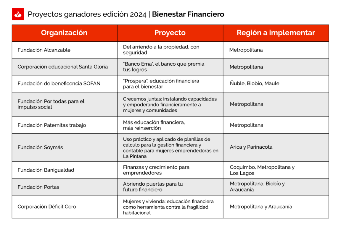 Ganadores bienestar financiero