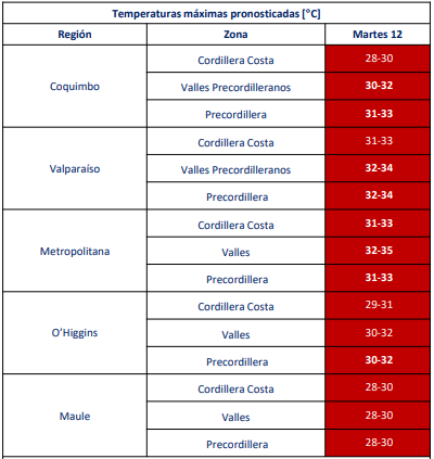 altas temperaturas