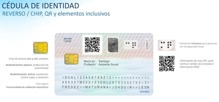 nueva cédula de identidade