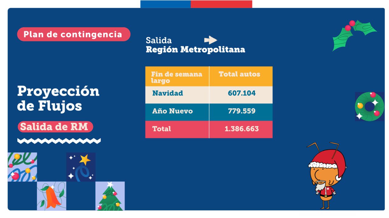 Medidas Navidad y Año Nuevo