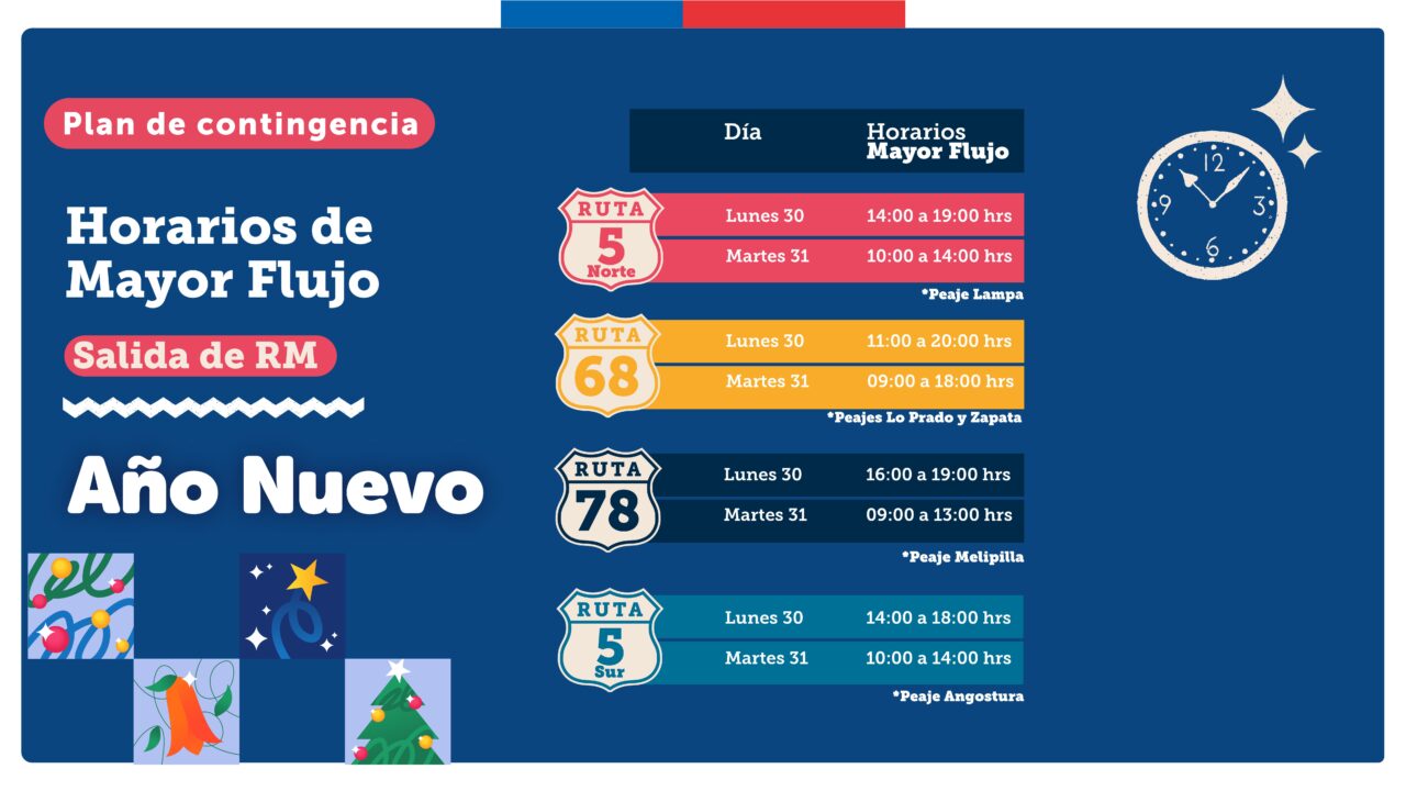 Medidas Navidad y Año Nuevo