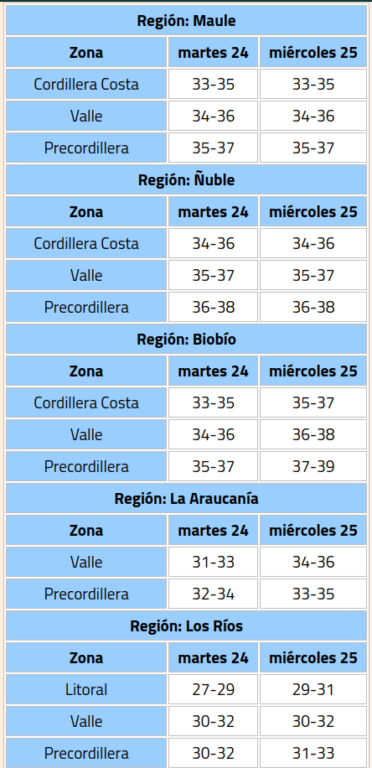 Revisa el pronóstico del tiempo para Navidad y qué temperatura máxima habrá en las zonas con ola de calor y temperaturas extremas