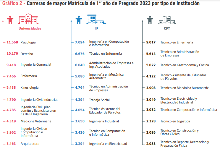 Cuál es la diferencia entre una universidad, un instituto profesional y un centro de formación técnica