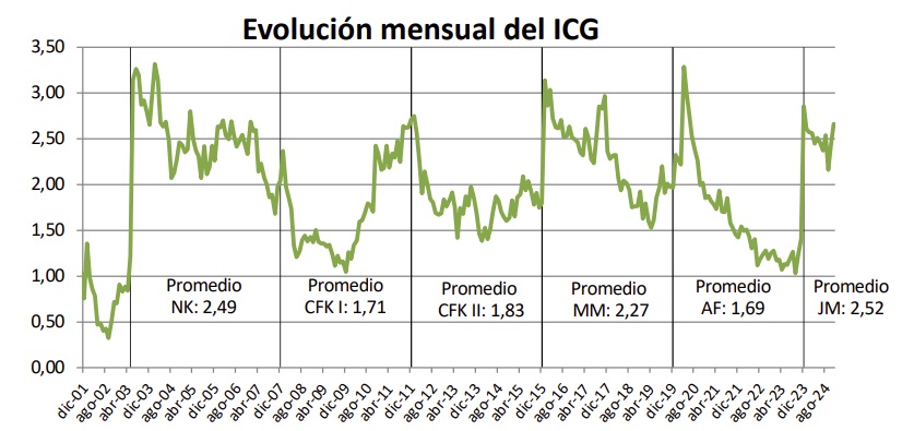 Índice de confianza | Comparativa de últimos presidentes (UDT).